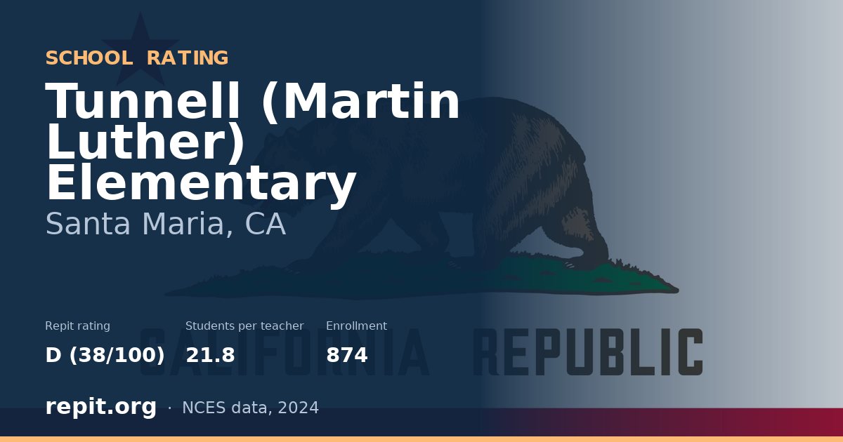 Tunnell (Martin Luther) Elementary, Santa Maria, CA — Repit school rating D (38/100)