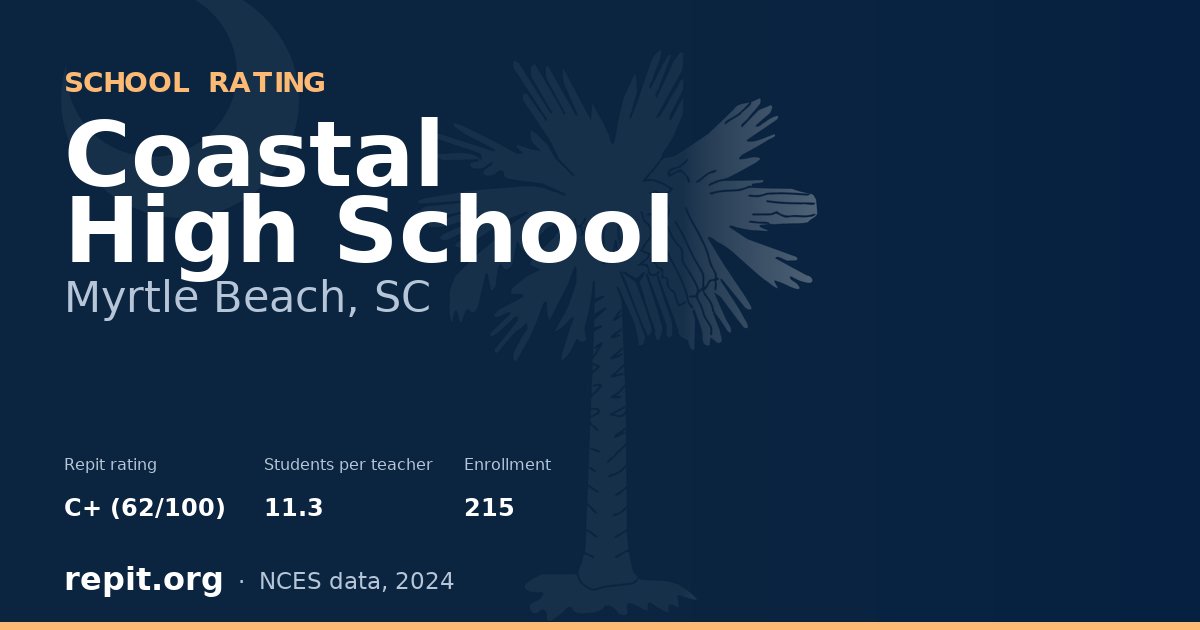 Coastal High School, Myrtle Beach, SC — Repit school rating C+ (62/100)