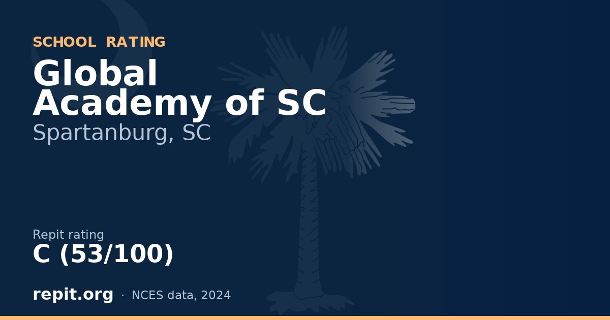 Global Academy of SC, Spartanburg, SC — Repit school rating C (53/100)
