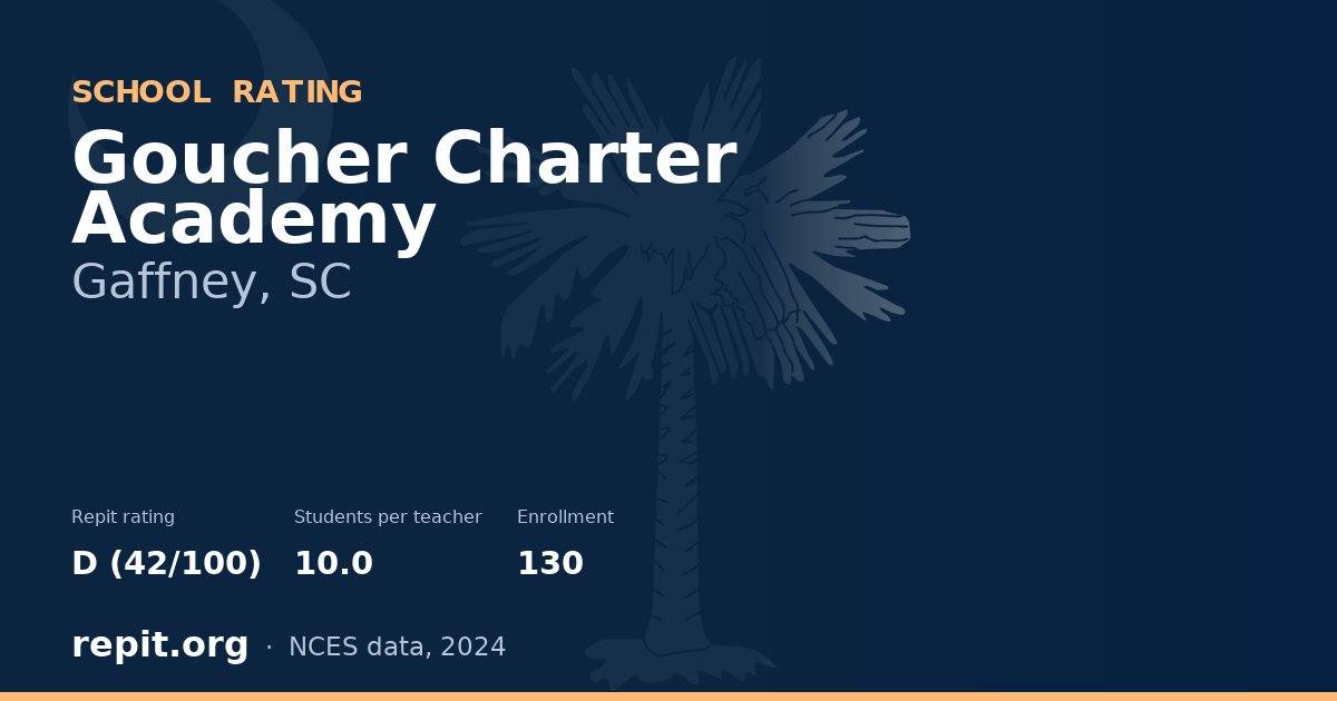Goucher Charter Academy, Gaffney, SC — Repit school rating D (42/100)