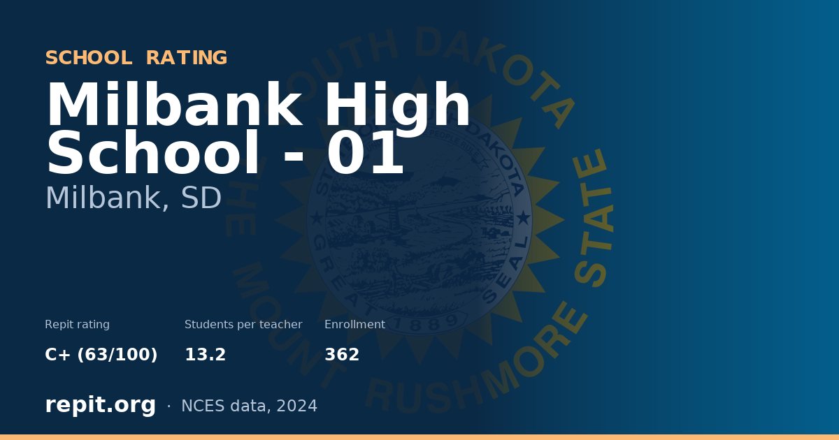 Milbank High School - 01, Milbank, SD — Repit school rating C+ (63/100)