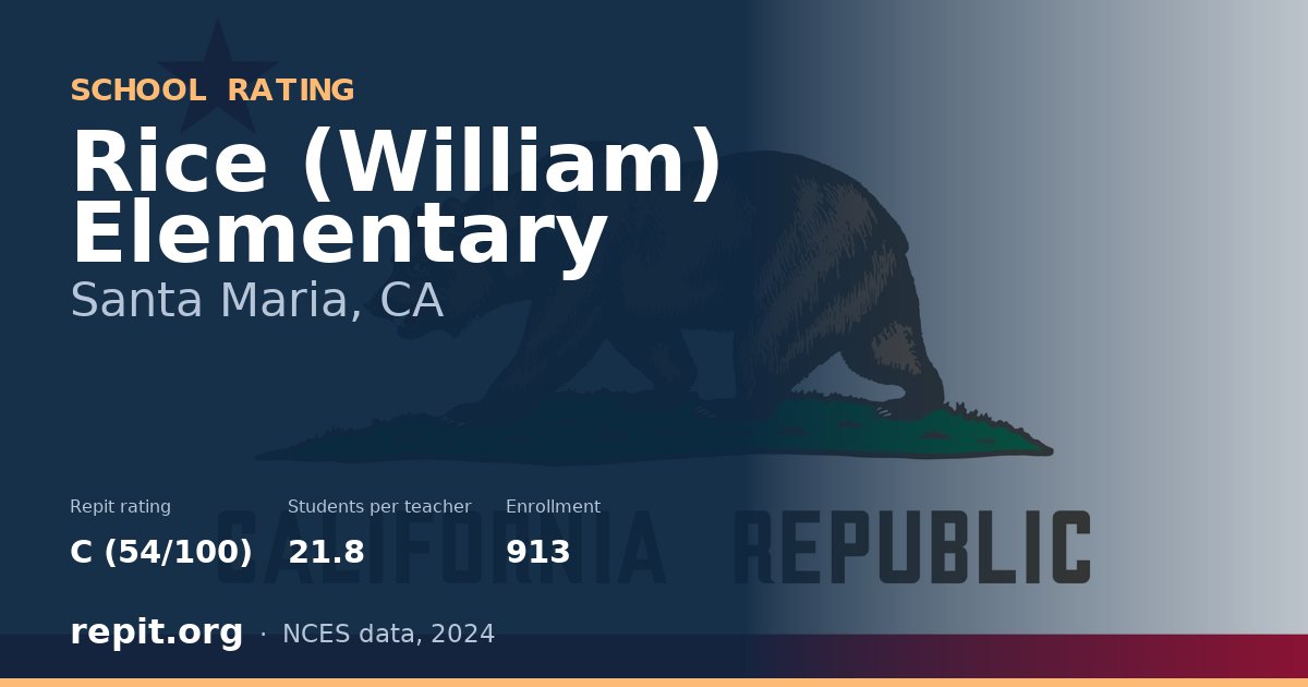 Rice (William) Elementary, Santa Maria, CA — Repit school rating C (54/100)