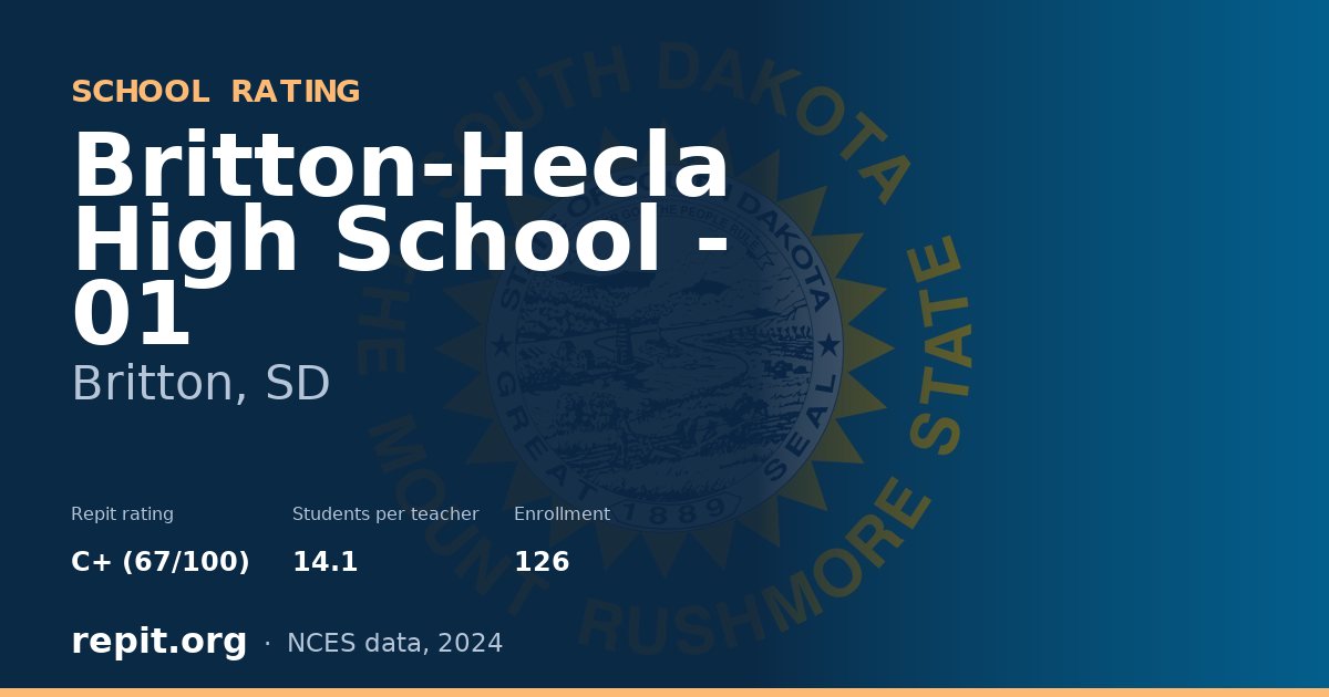 Britton-Hecla High School - 01, Britton, SD — Repit school rating C+ (67/100)