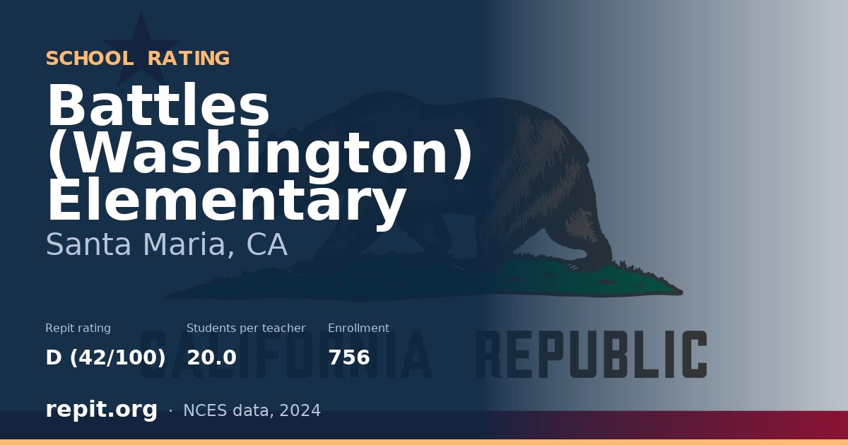 Battles (Washington) Elementary, Santa Maria, CA — Repit school rating D (42/100)