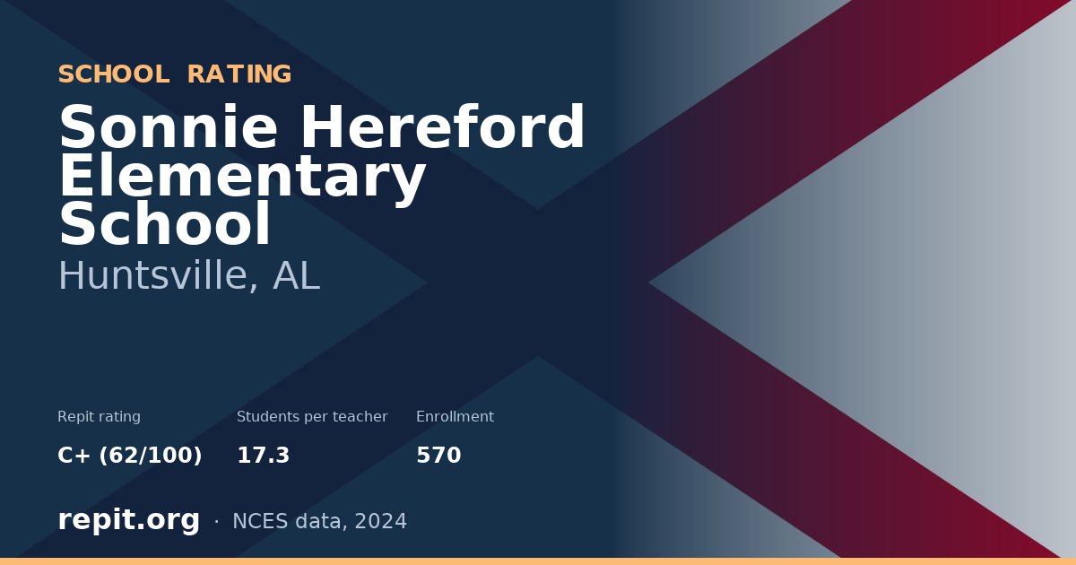 Sonnie Hereford Elementary School, Huntsville, AL — Repit school rating C+ (62/100)