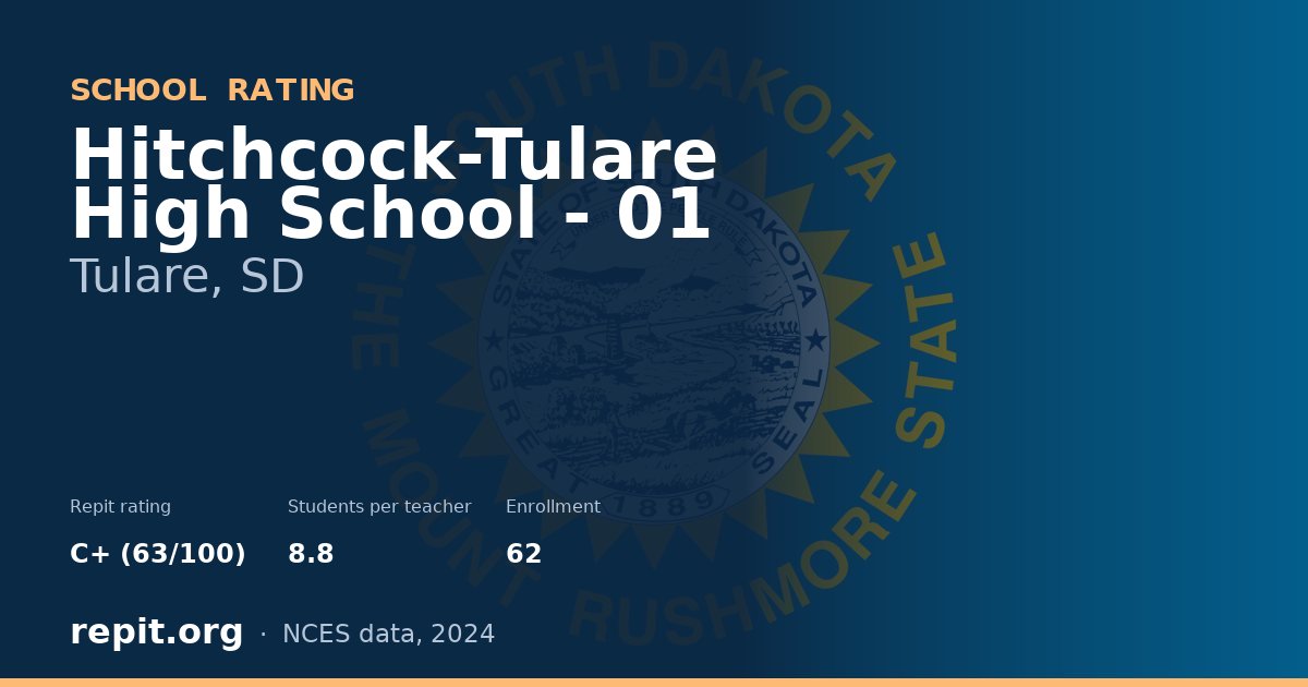 Hitchcock-Tulare High School - 01, Tulare, SD — Repit school rating C+ (63/100)