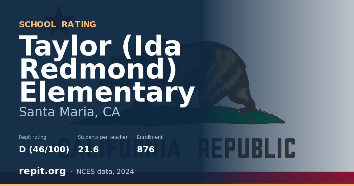 Taylor (Ida Redmond) Elementary, Santa Maria, CA — Repit school rating D (46/100)