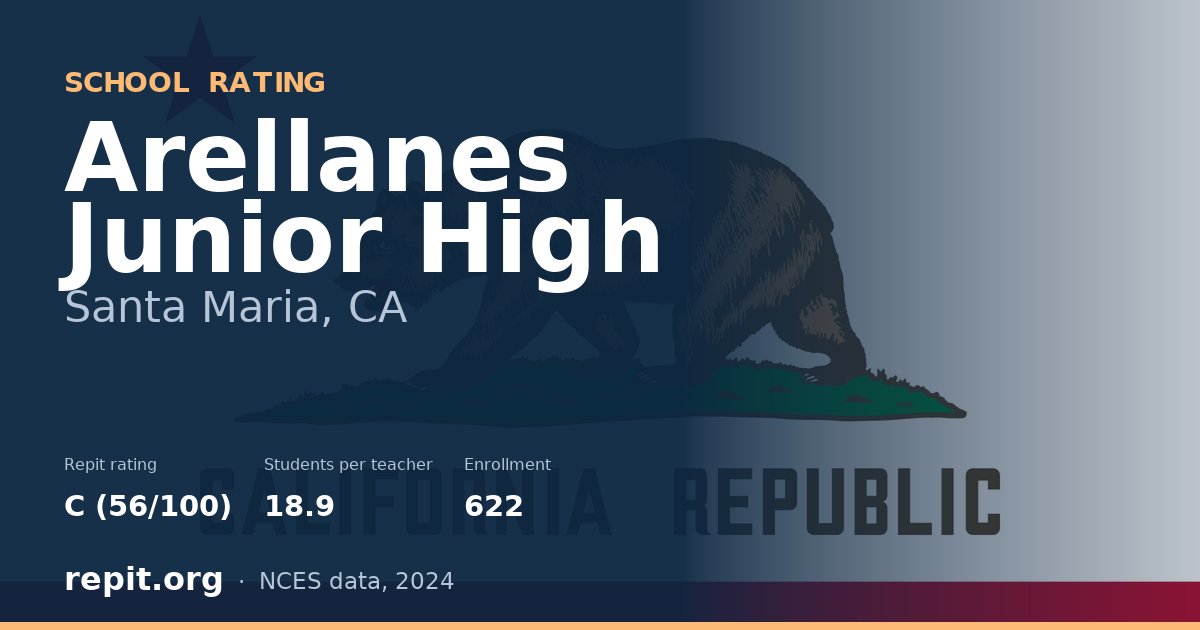 Arellanes Junior High, Santa Maria, CA — Repit school rating C (56/100)