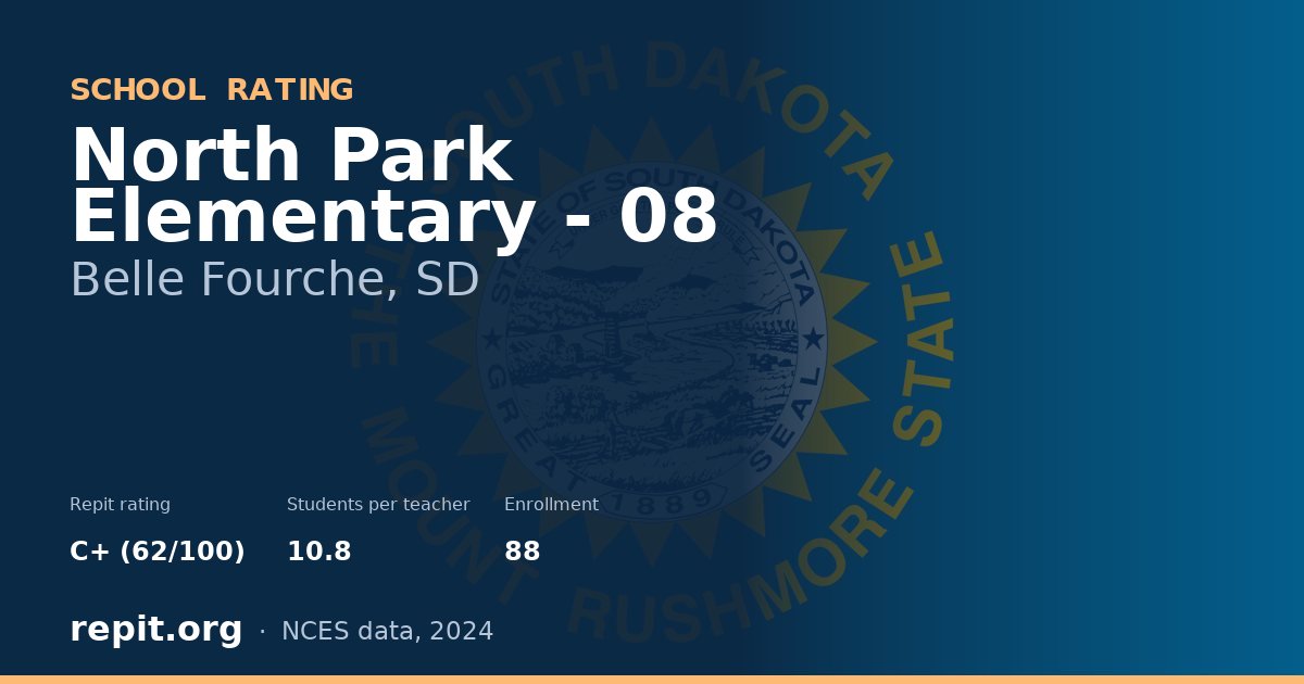 North Park Elementary - 08, Belle Fourche, SD — Repit school rating C+ (62/100)