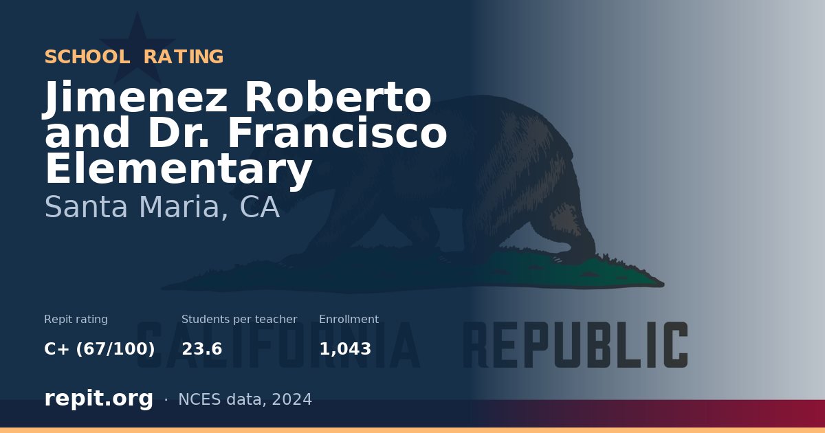 Jimenez Roberto and Dr. Francisco Elementary, Santa Maria, CA — Repit school rating C+ (67/100)
