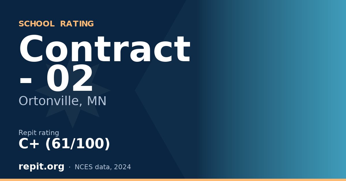 Contract - 02, Ortonville, MN — Repit school rating C+ (61/100)
