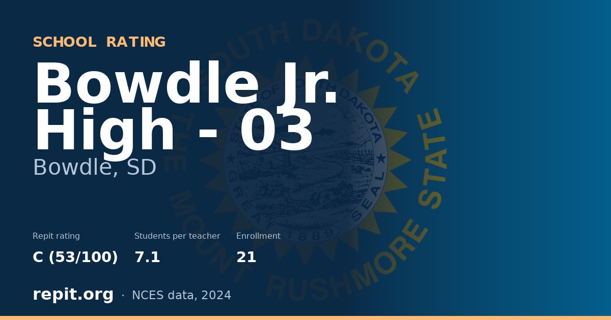 Bowdle Jr. High - 03, Bowdle, SD — Repit school rating C (53/100)