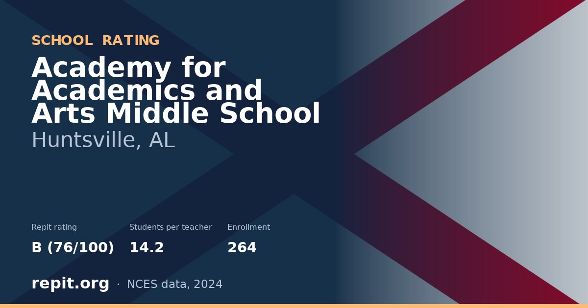 Academy for Academics and Arts Middle School, Huntsville, AL — Repit school rating B (76/100)
