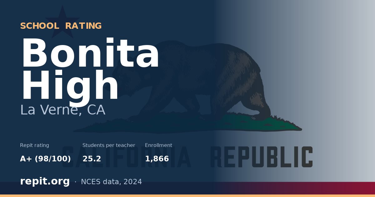 Bonita High, La Verne, CA — Repit school rating A+ (98/100)