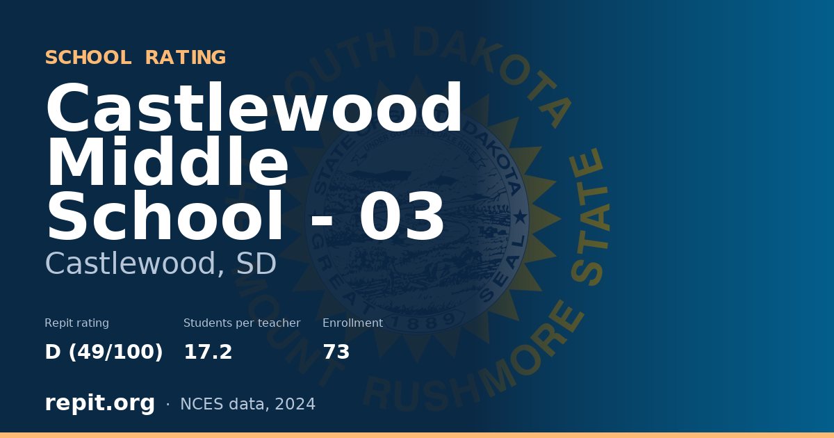Castlewood Middle School - 03, Castlewood, SD — Repit school rating D (49/100)