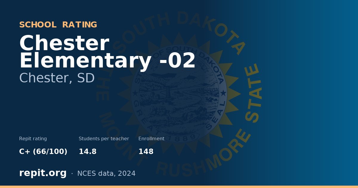 Chester Elementary -02, Chester, SD — Repit school rating C+ (66/100)