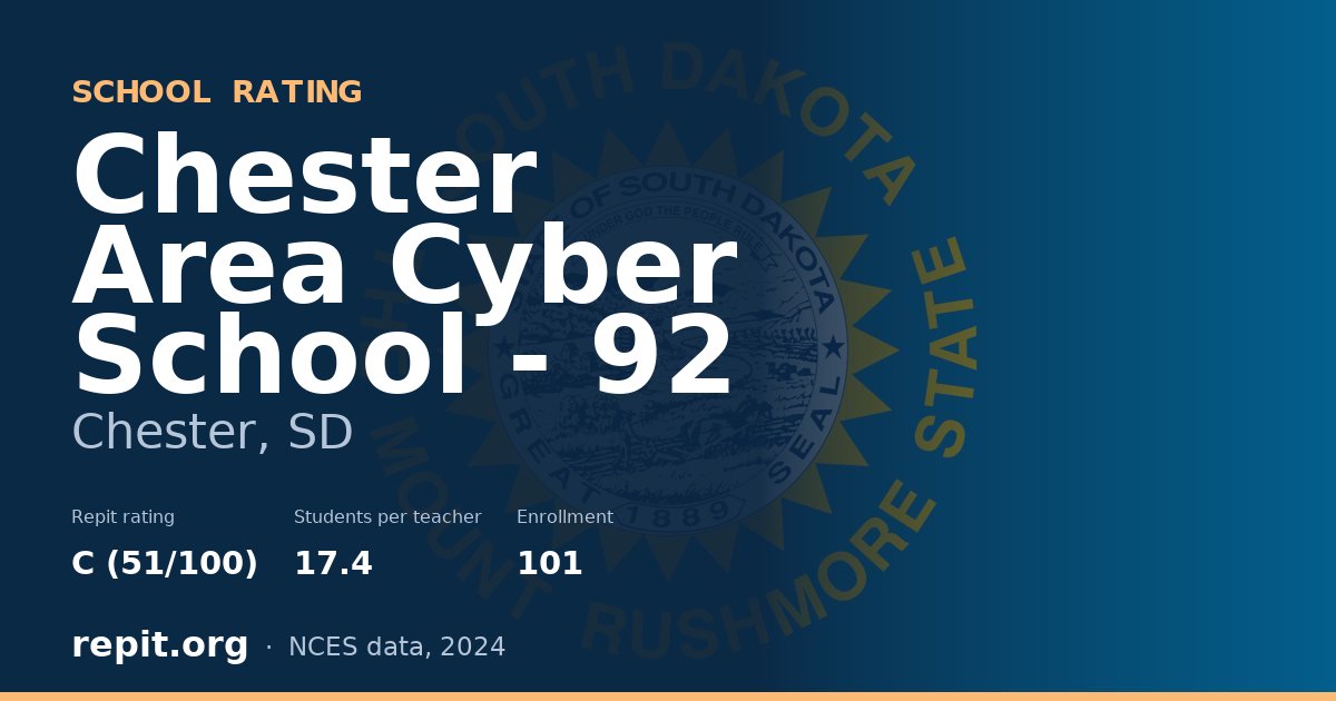 Chester Area Cyber School - 92, Chester, SD — Repit school rating C (51/100)