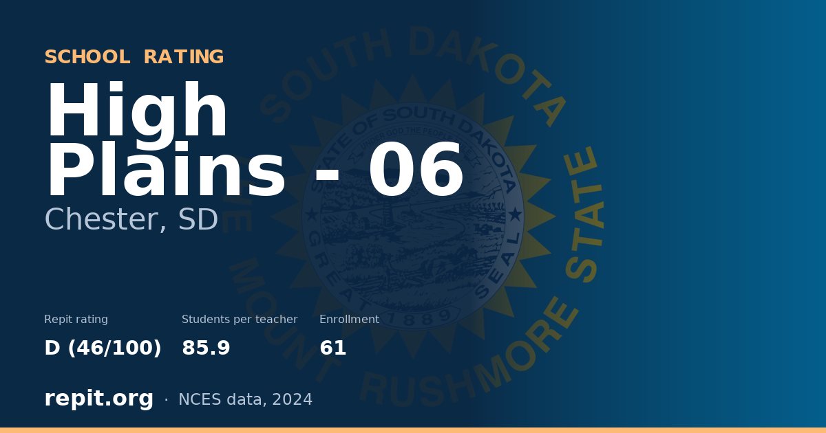 High Plains - 06, Chester, SD — Repit school rating D (46/100)