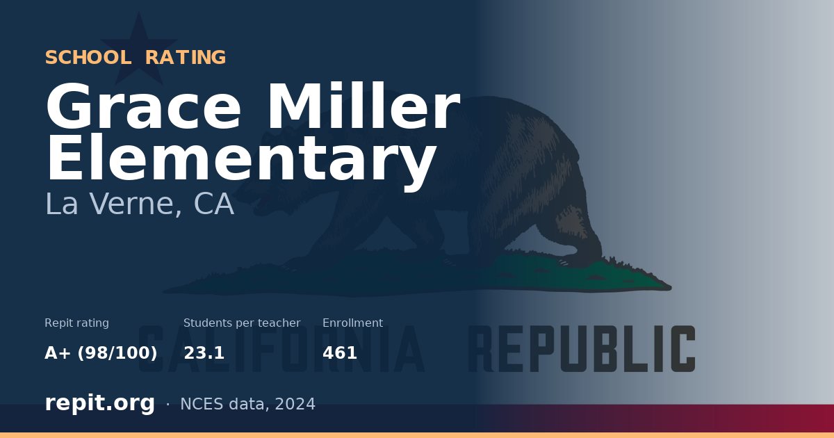 Grace Miller Elementary, La Verne, CA — Repit school rating A+ (98/100)
