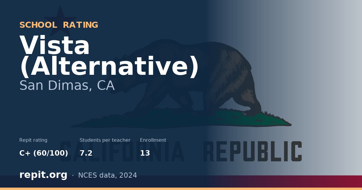 Vista (Alternative), San Dimas, CA — Repit school rating C+ (60/100)