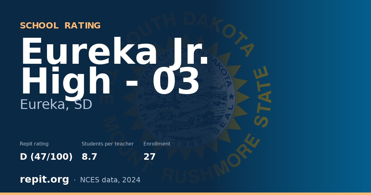 Eureka Jr. High - 03, Eureka, SD — Repit school rating D (47/100)