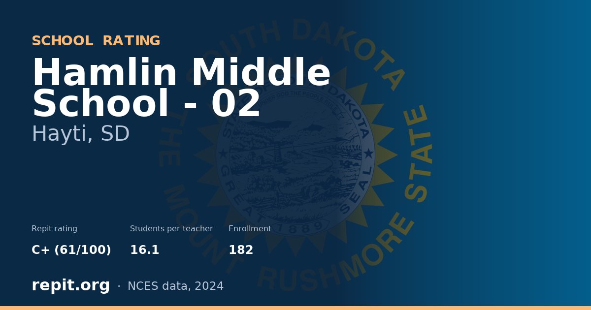 Hamlin Middle School - 02, Hayti, SD — Repit school rating C+ (61/100)