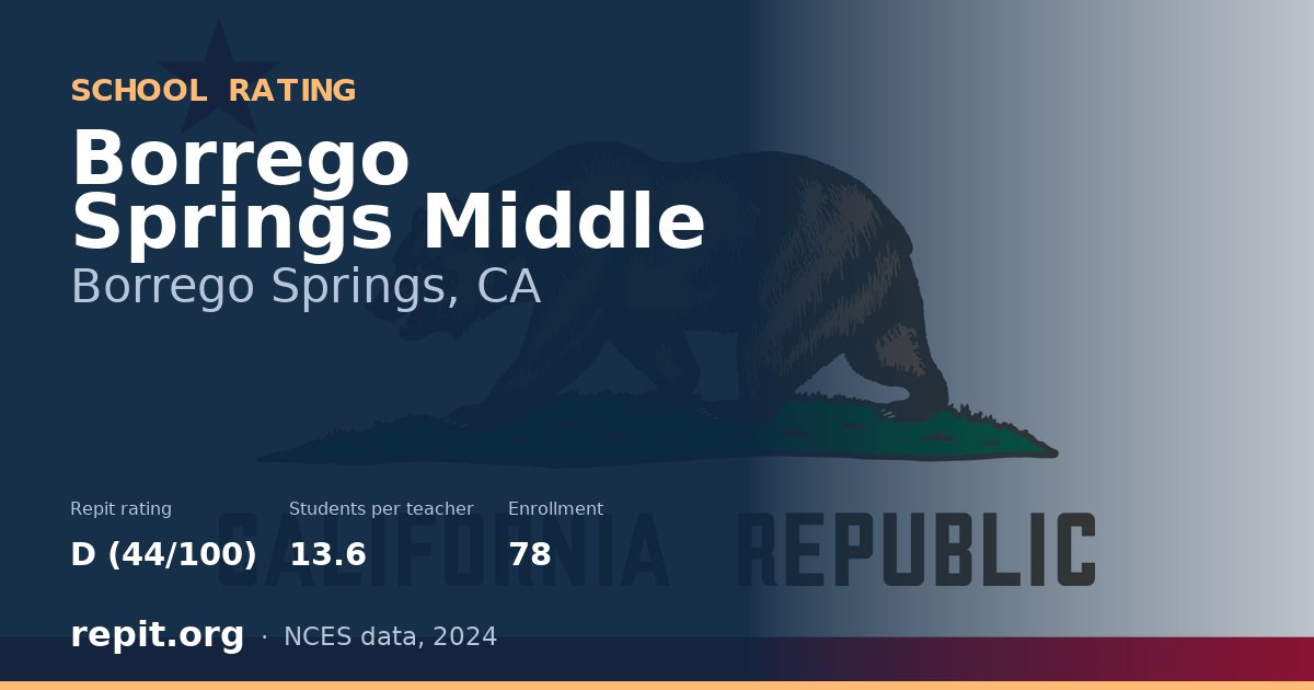 Borrego Springs Middle, Borrego Springs, CA — Repit school rating D (44/100)