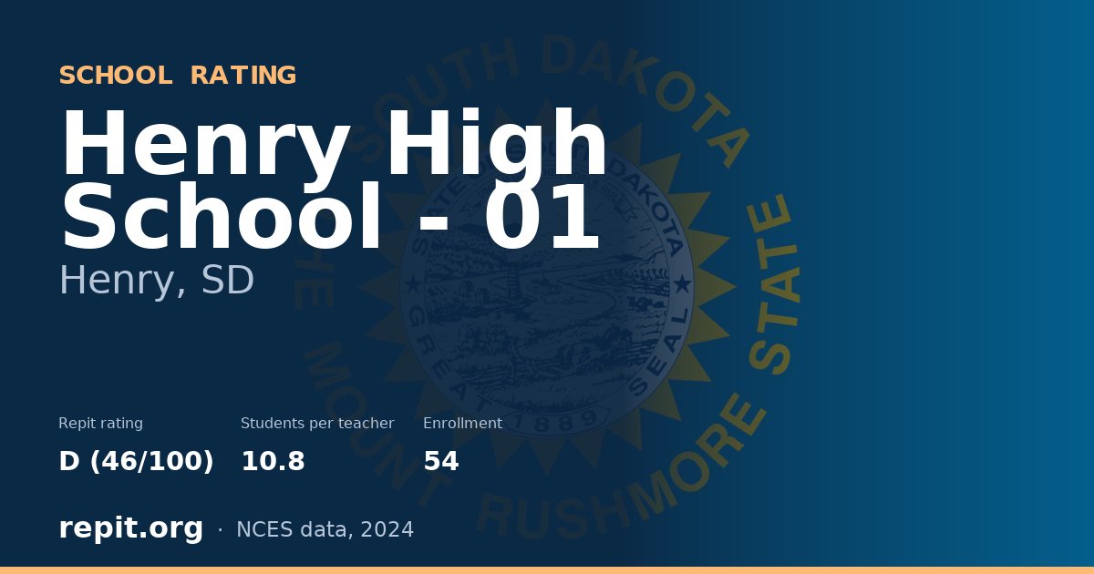 Henry High School - 01, Henry, SD — Repit school rating D (46/100)