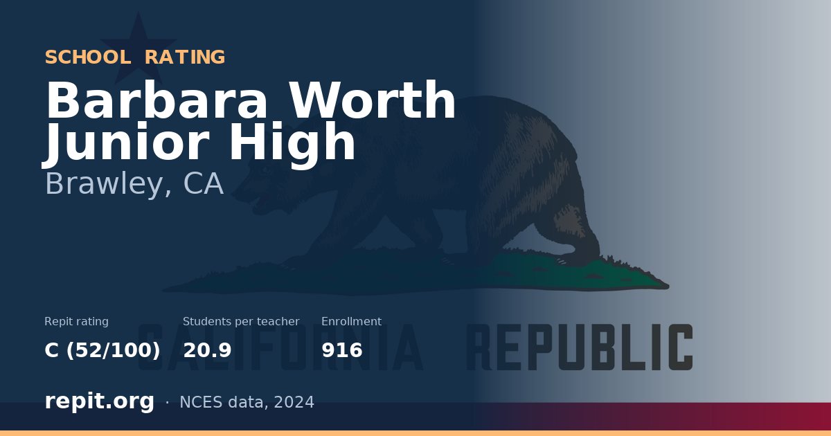 Barbara Worth Junior High, Brawley, CA — Repit school rating C (52/100)