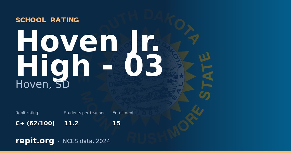 Hoven Jr. High - 03, Hoven, SD — Repit school rating C+ (62/100)