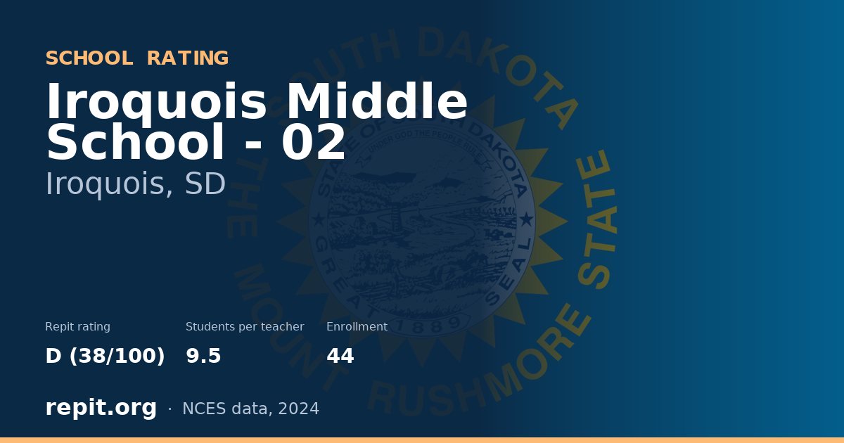 Iroquois Middle School - 02, Iroquois, SD — Repit school rating D (38/100)