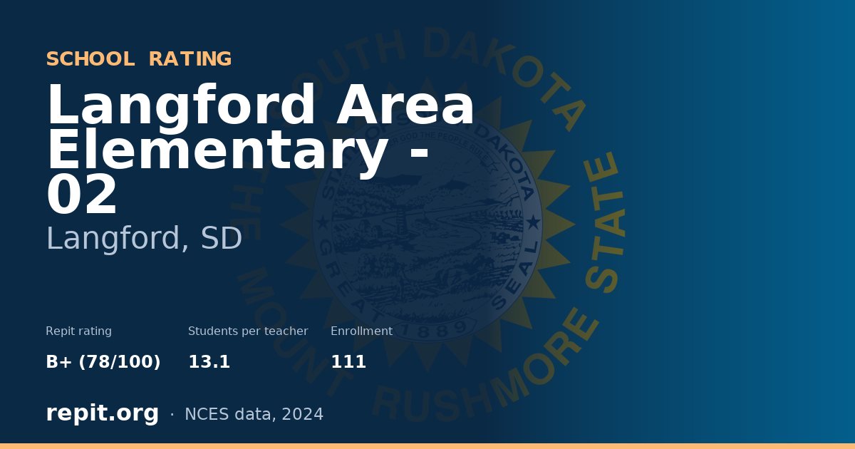 Langford Area Elementary - 02, Langford, SD — Repit school rating B+ (78/100)