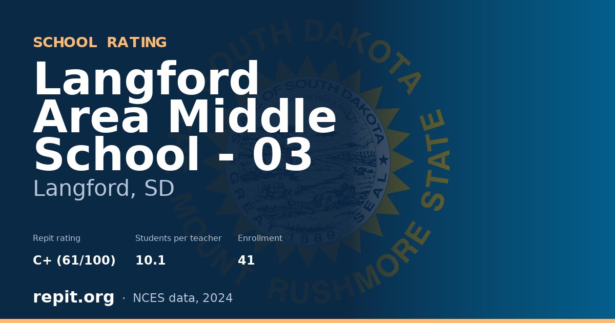 Langford Area Middle School - 03, Langford, SD — Repit school rating C+ (61/100)