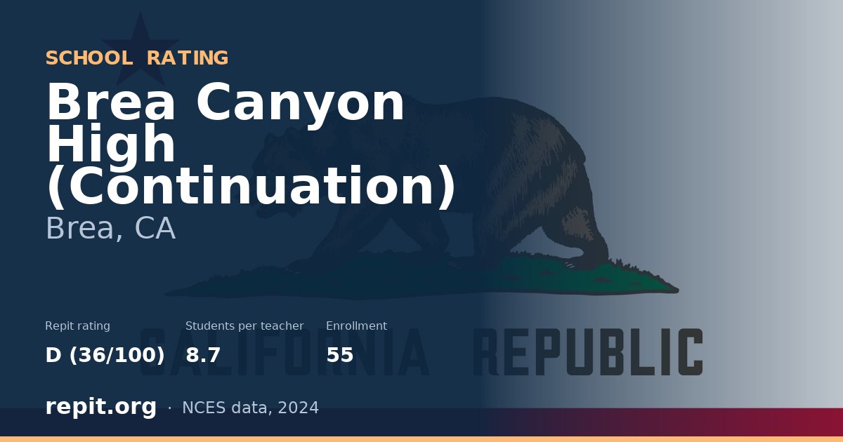 Brea Canyon High (Continuation), Brea, CA — Repit school rating D (36/100)