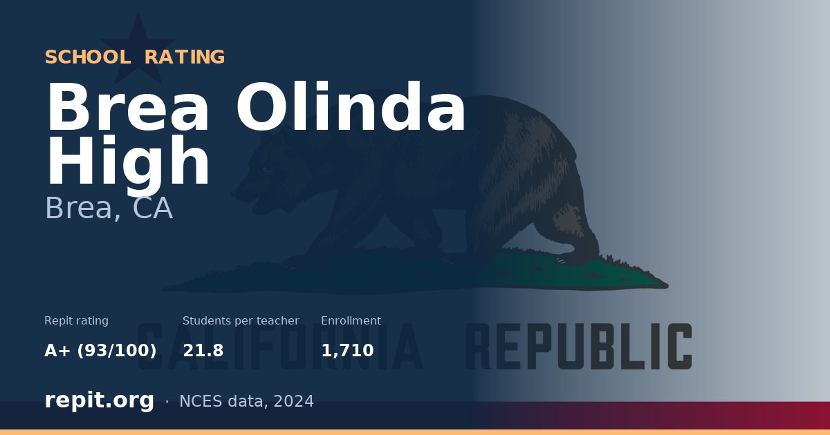 Brea Olinda High, Brea, CA — Repit school rating A+ (93/100)
