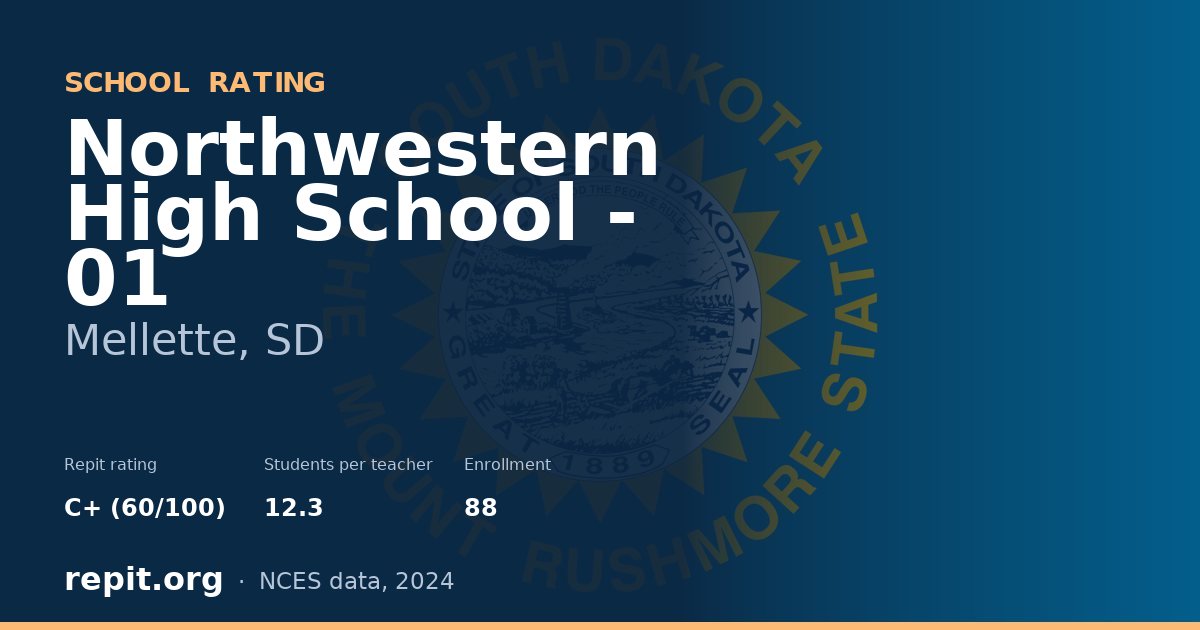 Northwestern High School - 01, Mellette, SD — Repit school rating C+ (60/100)
