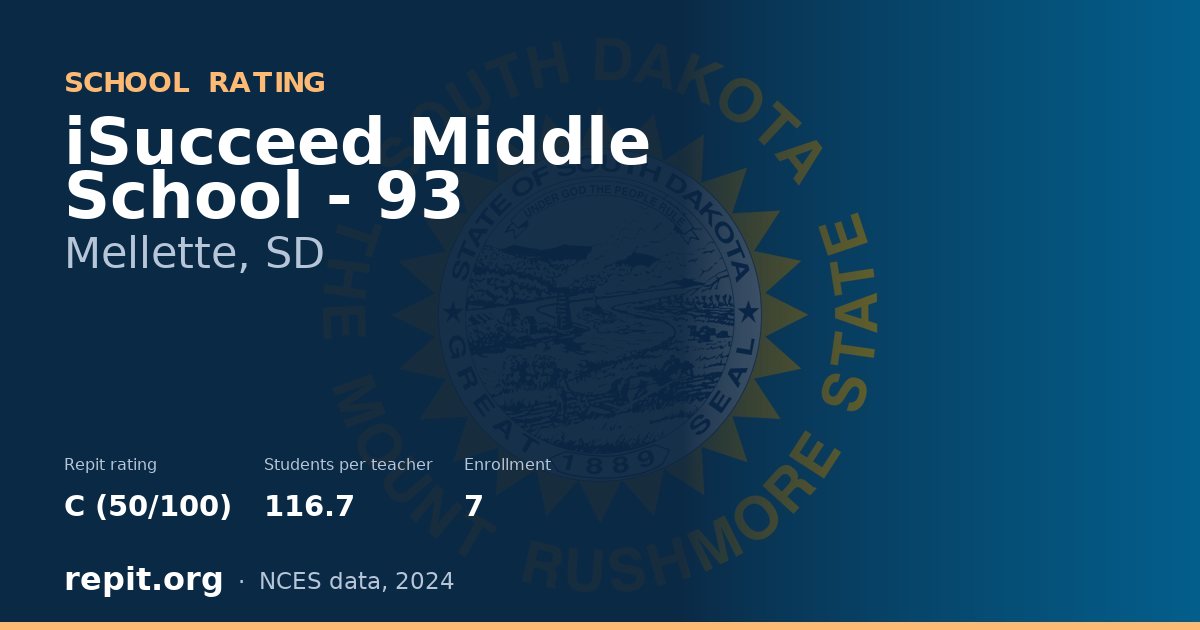 iSucceed Middle School - 93, Mellette, SD — Repit school rating C (50/100)