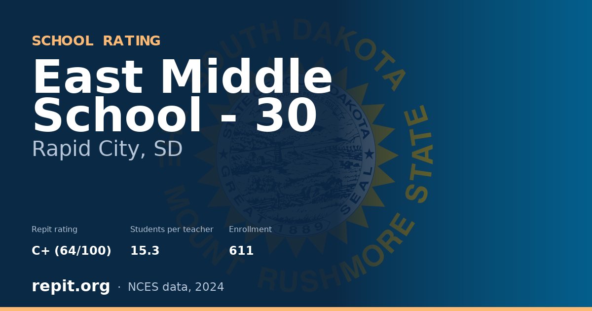 East Middle School - 30, Rapid City, SD — Repit school rating C+ (64/100)