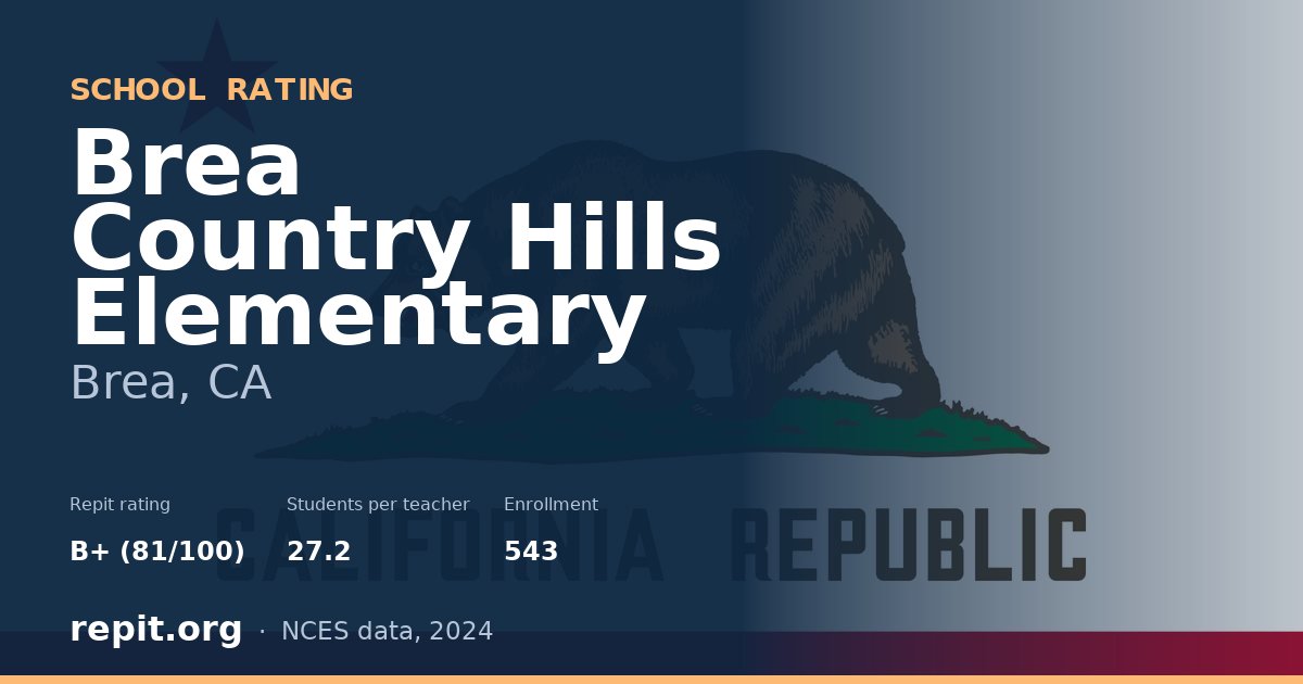 Brea Country Hills Elementary, Brea, CA — Repit school rating B+ (81/100)