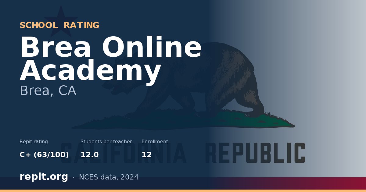 Brea Online Academy, Brea, CA — Repit school rating C+ (63/100)