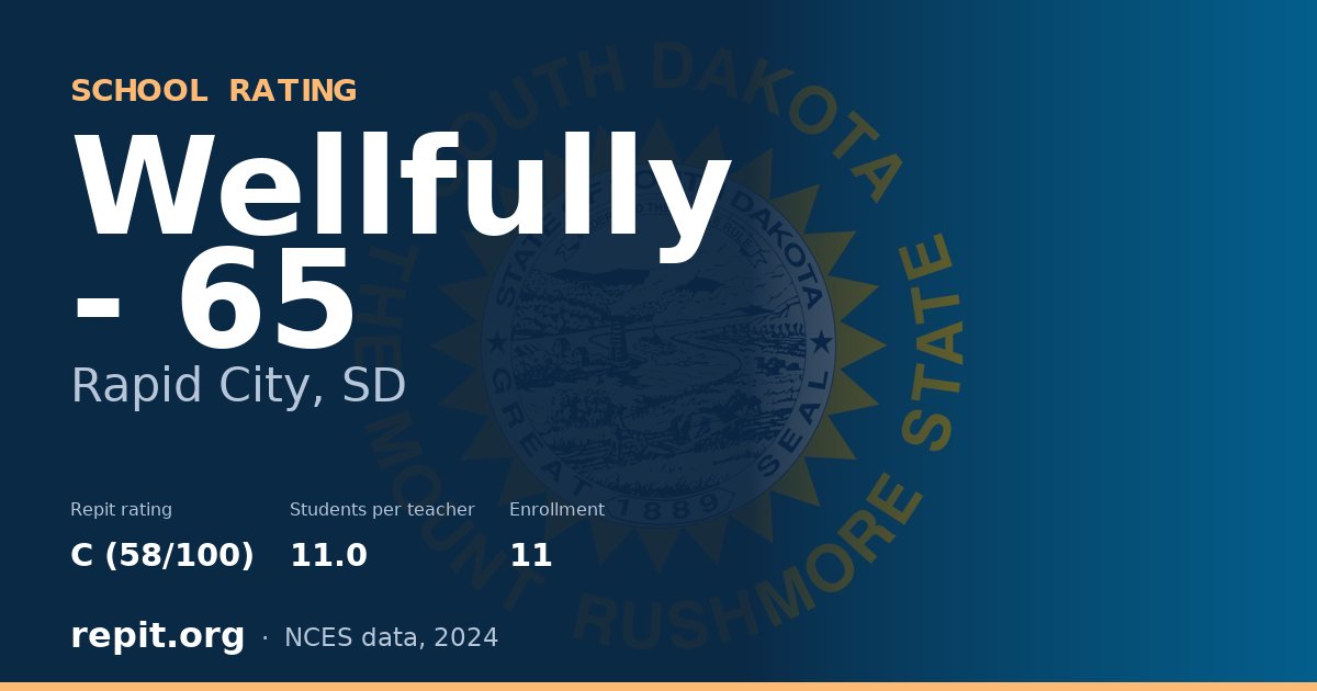 Wellfully - 65, Rapid City, SD — Repit school rating C (58/100)