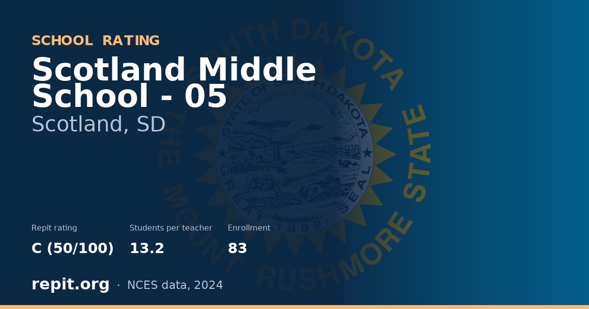 Scotland Middle School - 05, Scotland, SD — Repit school rating C (50/100)