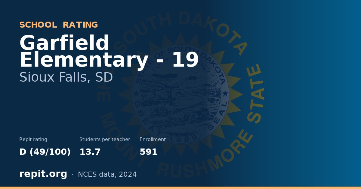 Garfield Elementary - 19, Sioux Falls, SD — Repit school rating D (49/100)