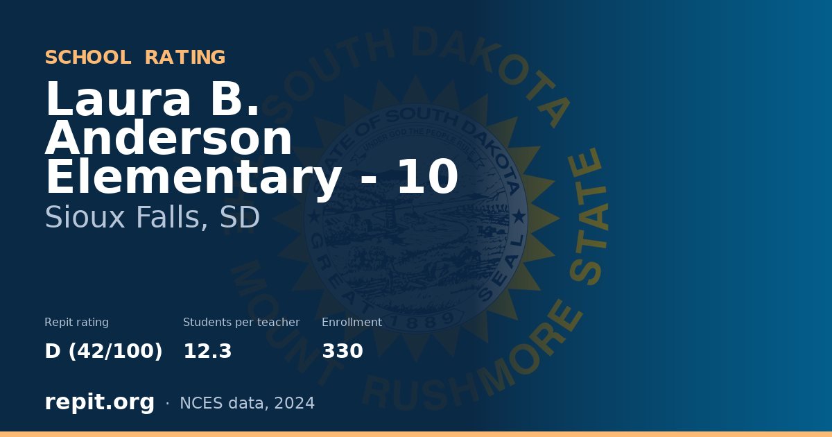 Laura B. Anderson Elementary - 10, Sioux Falls, SD — Repit school rating D (42/100)