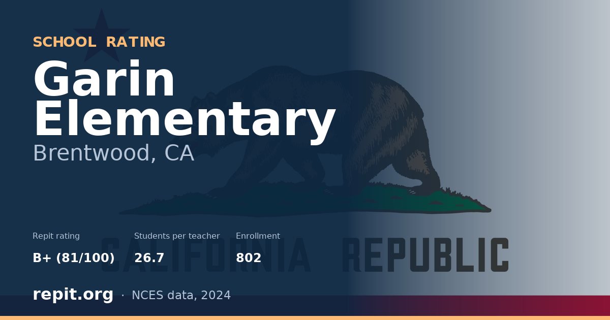 Garin Elementary, Brentwood, CA — Repit school rating B+ (81/100)