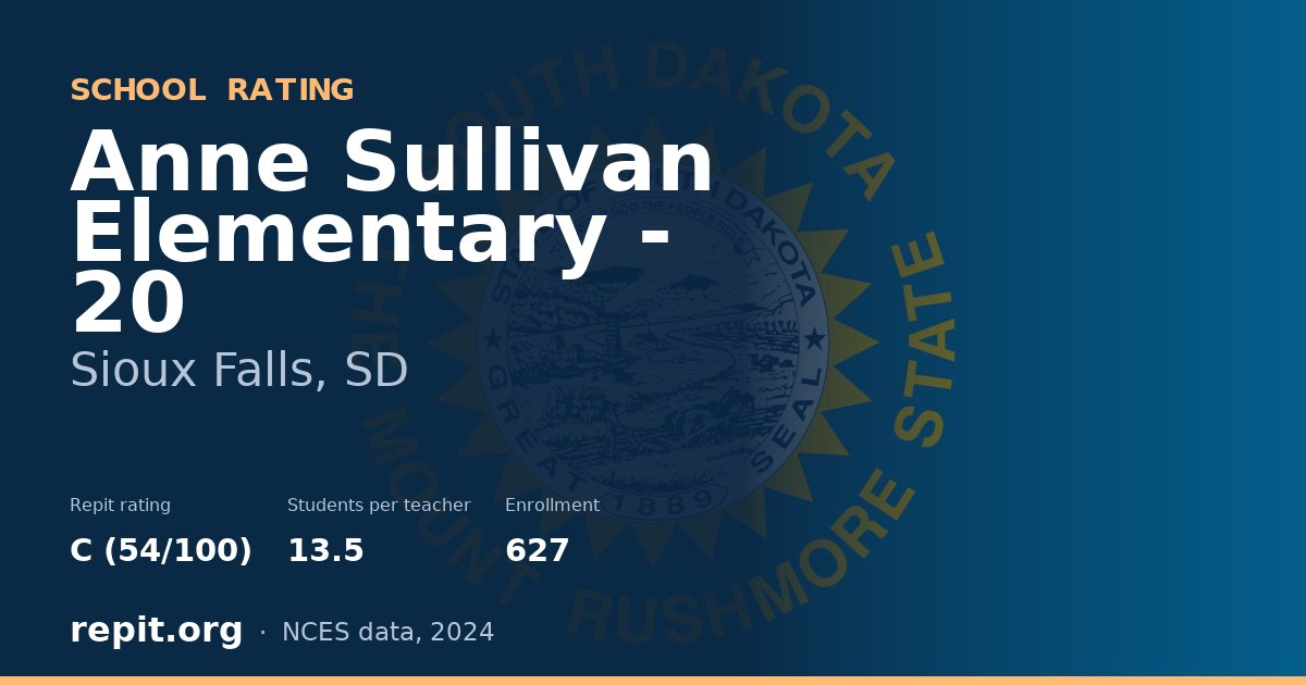 Anne Sullivan Elementary - 20, Sioux Falls, SD — Repit school rating C (54/100)