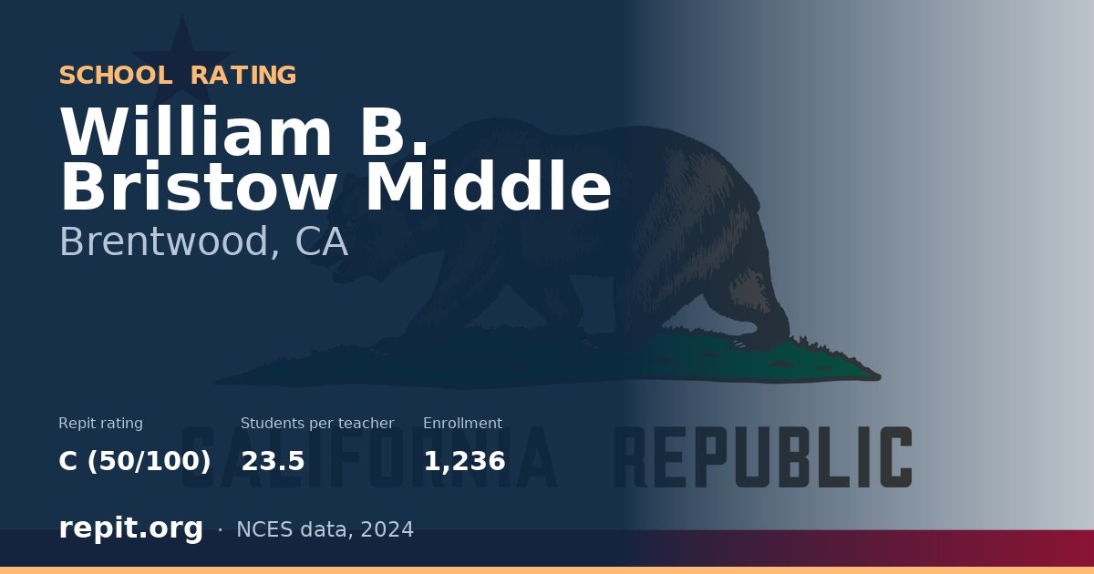 William B. Bristow Middle, Brentwood, CA — Repit school rating C (50/100)