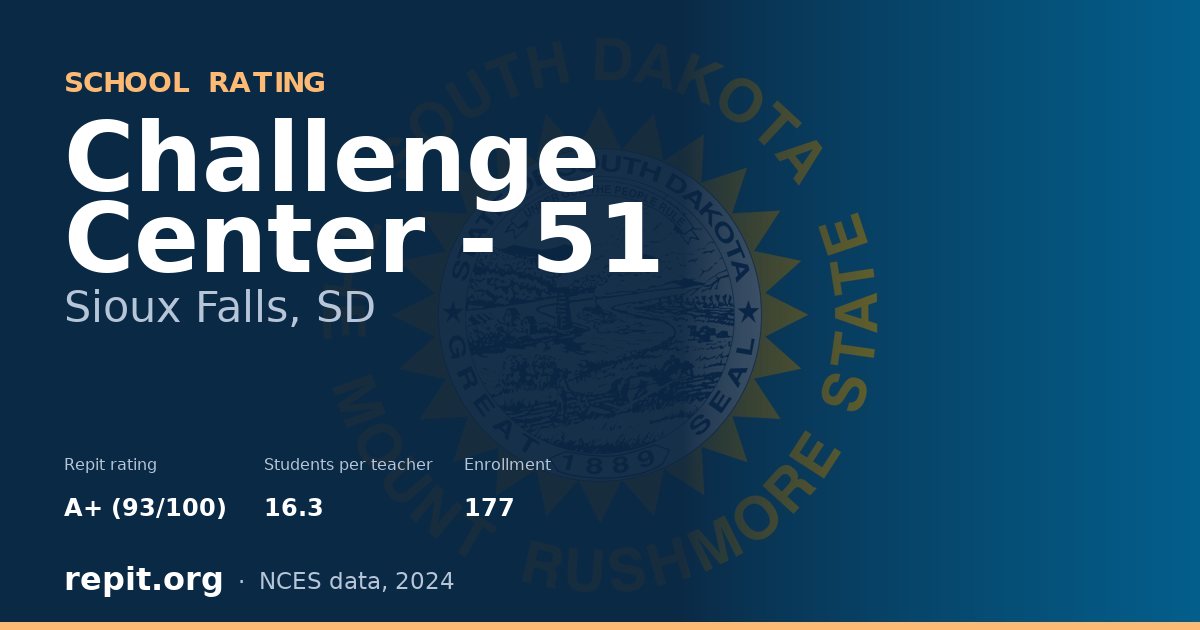 Challenge Center - 51, Sioux Falls, SD — Repit school rating A+ (93/100)