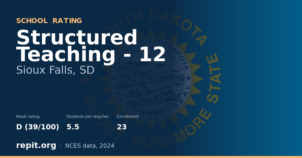 Structured Teaching - 12, Sioux Falls, SD — Repit school rating D (39/100)