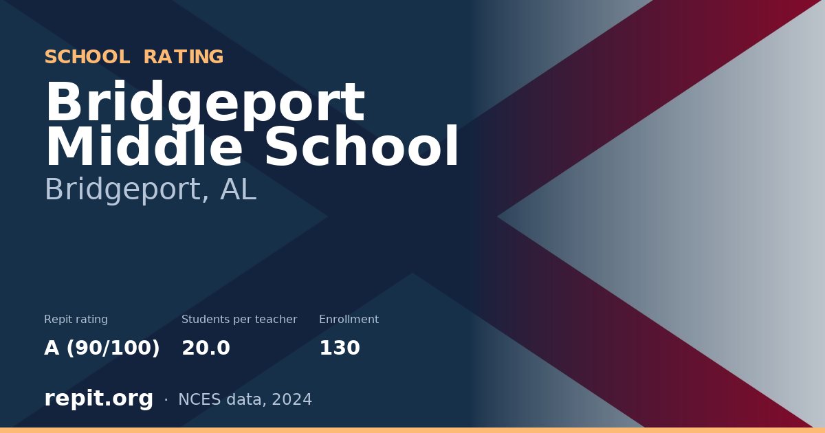 Bridgeport Middle School, Bridgeport, AL — Repit school rating A (90/100)